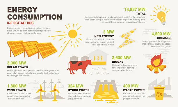 Vector illustration of Energy consumption infographics