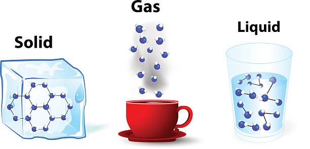 podstawowych stanów odzyskiwanie materiału biologicznego.; gazy; ciekłe stałe - liquid natural gas stock illustrations