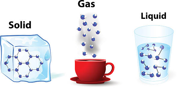 ilustrações de stock, clip art, desenhos animados e ícones de estados fundamentais da matter. sólidos, líquidos e gás natural; - liquid natural gas