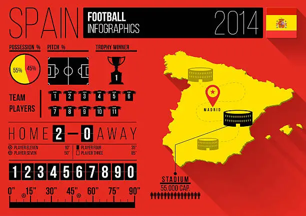 Photo of Country of Spain Vector Football Infographics