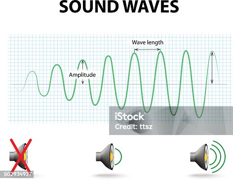 istock Sound Waves 502934927