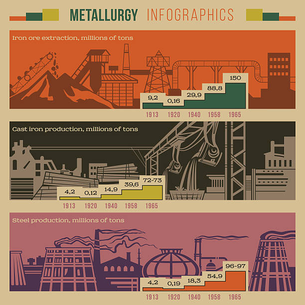 Metallurgy retro style infographic of an iron extraction, production, smelting with slagheaps, plants, factory smoking pipes, industrial area buildings including graphics and notifications vector
