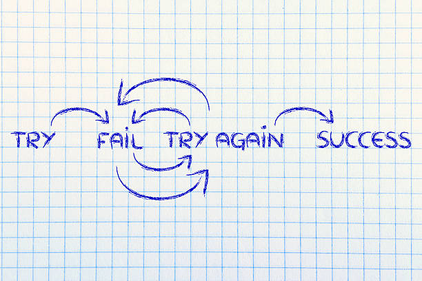 motivational set of steps to success: try, fail, try again, success