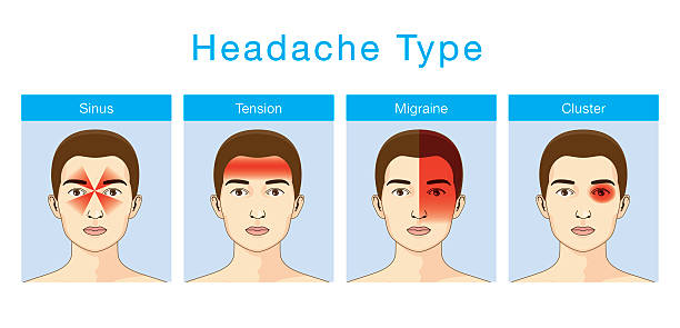 kuvapankkikuvitukset aiheesta päänsäryn tyyppi - headache