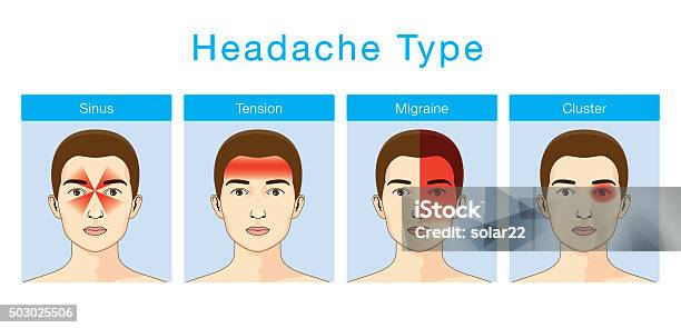 Type Of Headache Stock Illustration - Download Image Now - Headache, Typescript, Typing