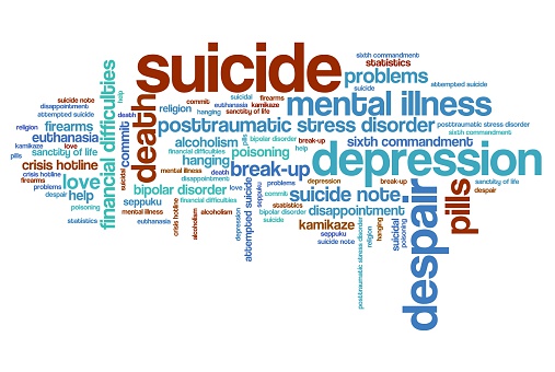 Suicide and depression issues and concepts word cloud illustration. Word collage concept.