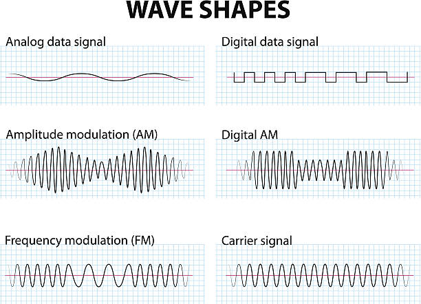 illustrations, cliparts, dessins animés et icônes de vague formes - sine wave oscillation energy sound