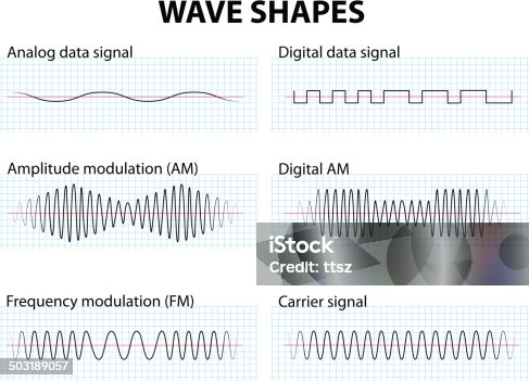 istock Wave Shapes 503189057