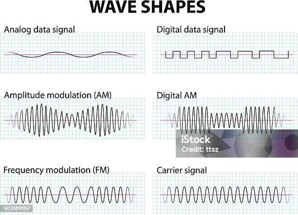 Wave Random Shape Wave Shapes Stock Illustration - Download Image Now - Sine Wave, Wave ...