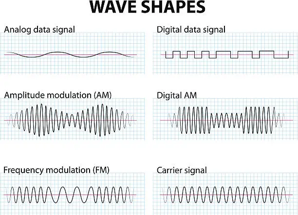 Vector illustration of Wave Shapes