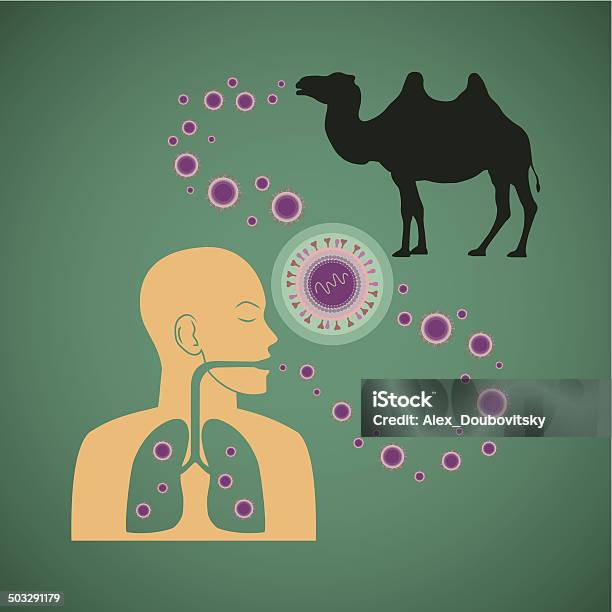 Wektor Koncepcja Człowieka I Zwierząt Wirus Oddechowy Chorobotwórcze Mers - Stockowe grafiki wektorowe i więcej obrazów Alergia