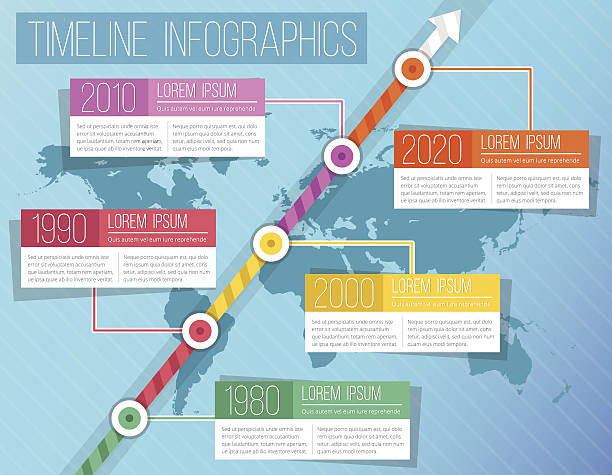 160+ Past And Present Infographic Stock Illustrations, Royalty-Free ...