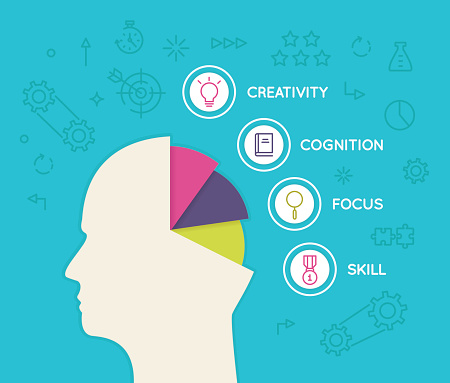 Human Ability Inbuilt Useful Human Abilities For Career Progress Business Process And ...