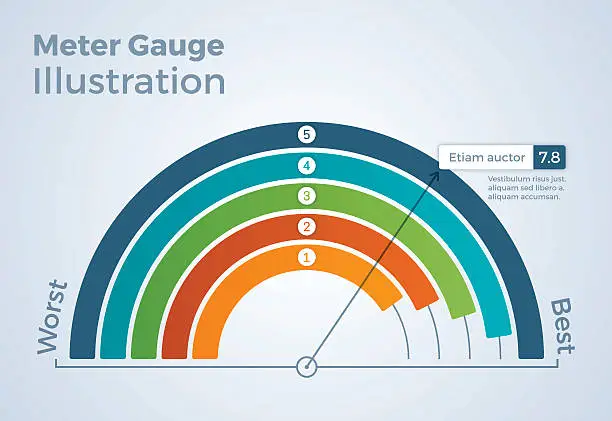 Vector illustration of Meter Gauge