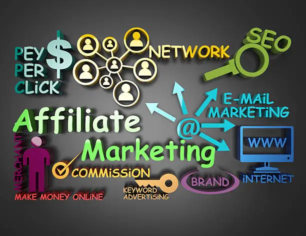 Photo of Affiliate Marketing