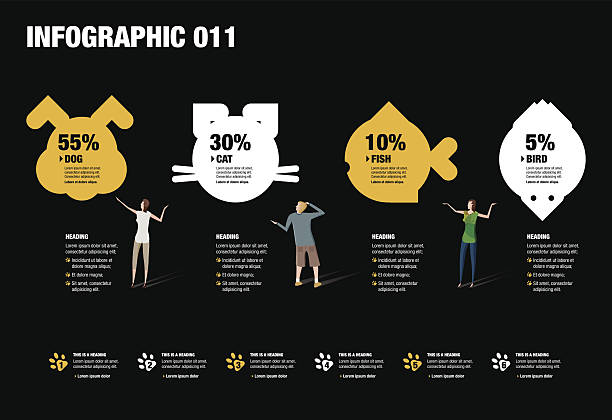 Haustier-Infografik – Vektorgrafik