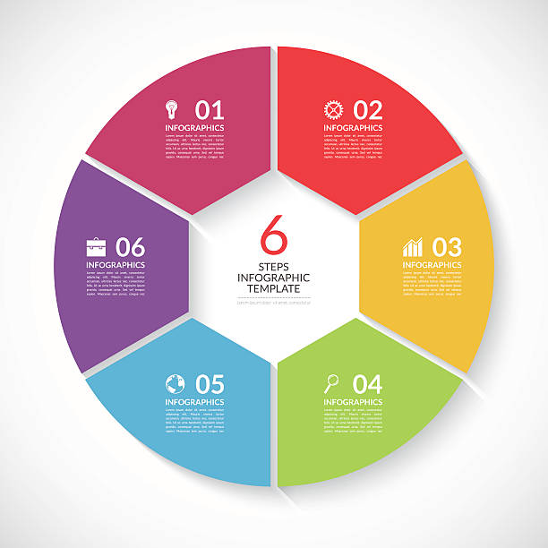 Infographic circle banner. Vector template with 6 steps, parts, options Infographic circle banner. Template for graph, report, presentation, data visualisation, cycling diagram, round chart, number options, web design. 6 steps vector background number 6 stock illustrations