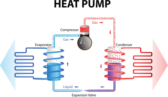 Heat pump. Cooling System