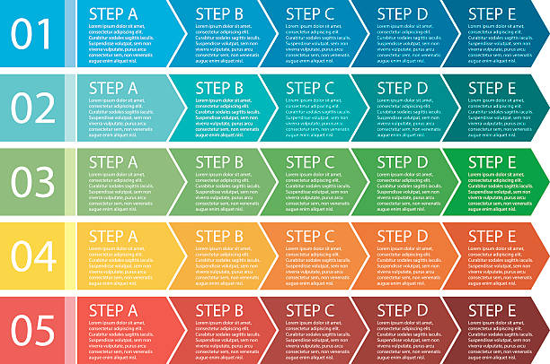 ilustrações, clipart, desenhos animados e ícones de design 2d. setas caixas processo conjunto. 5 etapas. - choice change computer key computer keyboard