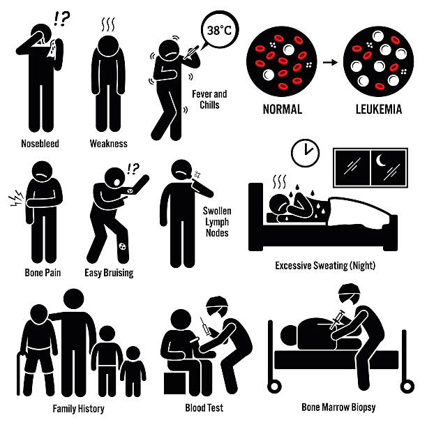 Leukemia Blood Cancer Illustrations Set of illustrations for blood cancer leukemia disease which include the symptoms, causes, risk factors, and the diagnosis for the illness. bloody nose stock illustrations