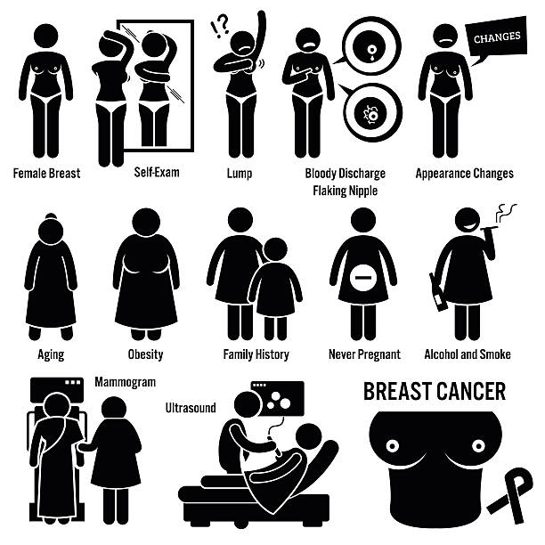 https://media.istockphoto.com/id/504331194/vector/breast-cancer-illustrations.jpg?s=612x612&w=0&k=20&c=Is9WHbTY9t8PIKXJ03InsD0CGI2wSOzpA5CeHu95j6s=