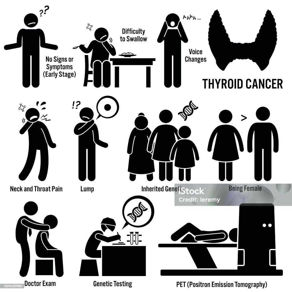 Thyroid Cancer Illustrations Set of illustrations for thyroid cancer disease which include the symptoms, causes, risk factors, and the diagnosis for the illness. Stick Figure stock vector