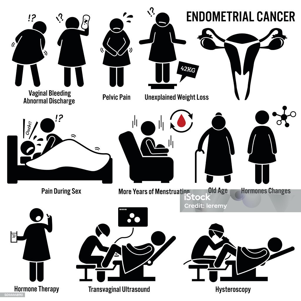 Endometrium-Krebs Illustrationen - Lizenzfrei Icon Vektorgrafik