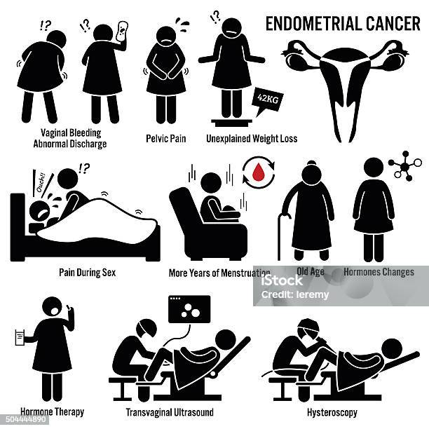 Endometriumkrebs Illustrationen Stock Vektor Art und mehr Bilder von Icon - Icon, Menstruation - Gesundheitswesen und Medizin, Gebärmutterhalskrebs