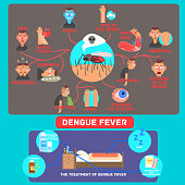 dengue-fieber-infografiken-vektor-illustration.jpg?b=1&s=170x170&k=20&c=NaEho39275a-AktjdD11En9I8yndGMTlYUOINGsAFx8=