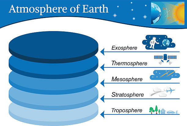 The main layers atmosphere of earth. The main layers atmosphere of earth. weather balloon stock illustrations