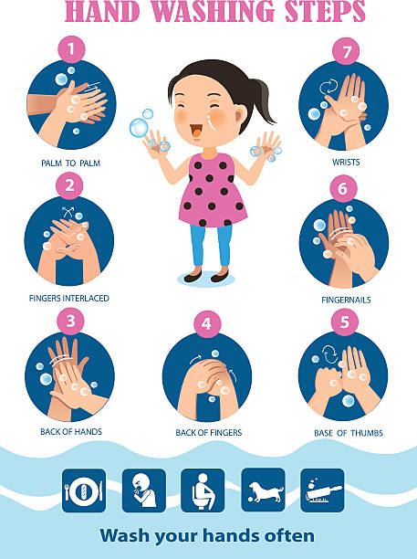 Wash Your Hands Stock Illustration - Download Image Now - Washing Hands,  Child, Hand - iStock