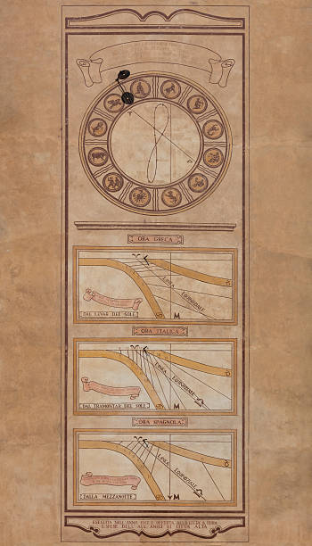 istock Sundial in Bergamo 504696948