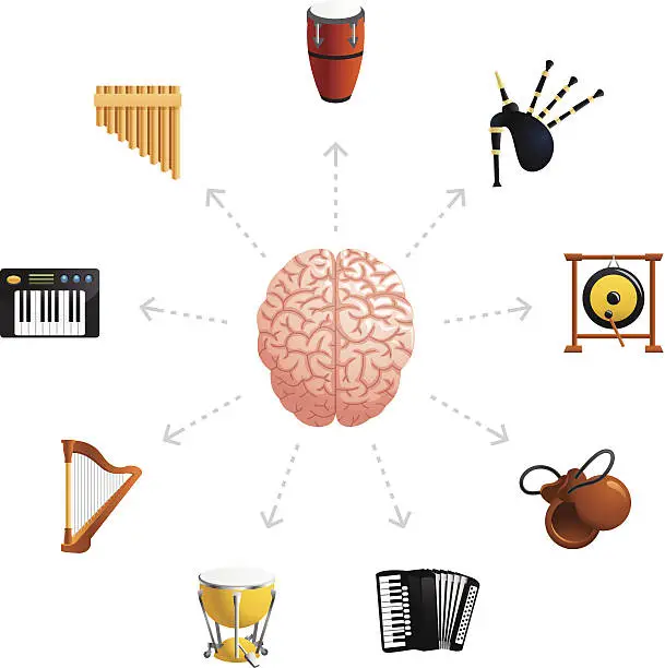 Vector illustration of Thinking About Musical Instruments