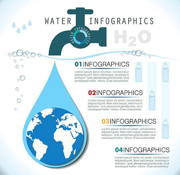 stockillustraties, clipart, cartoons en iconen met water infographics - drinkwater