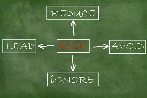 Risk Management chart on a blackboard