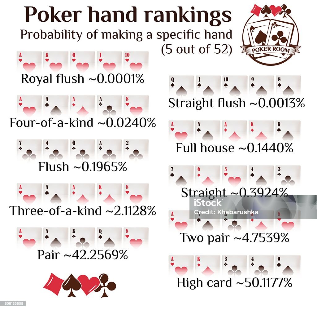 Hand Rank Poker Hand Rankings Vector Illustration Stock Illustration - Download ...
