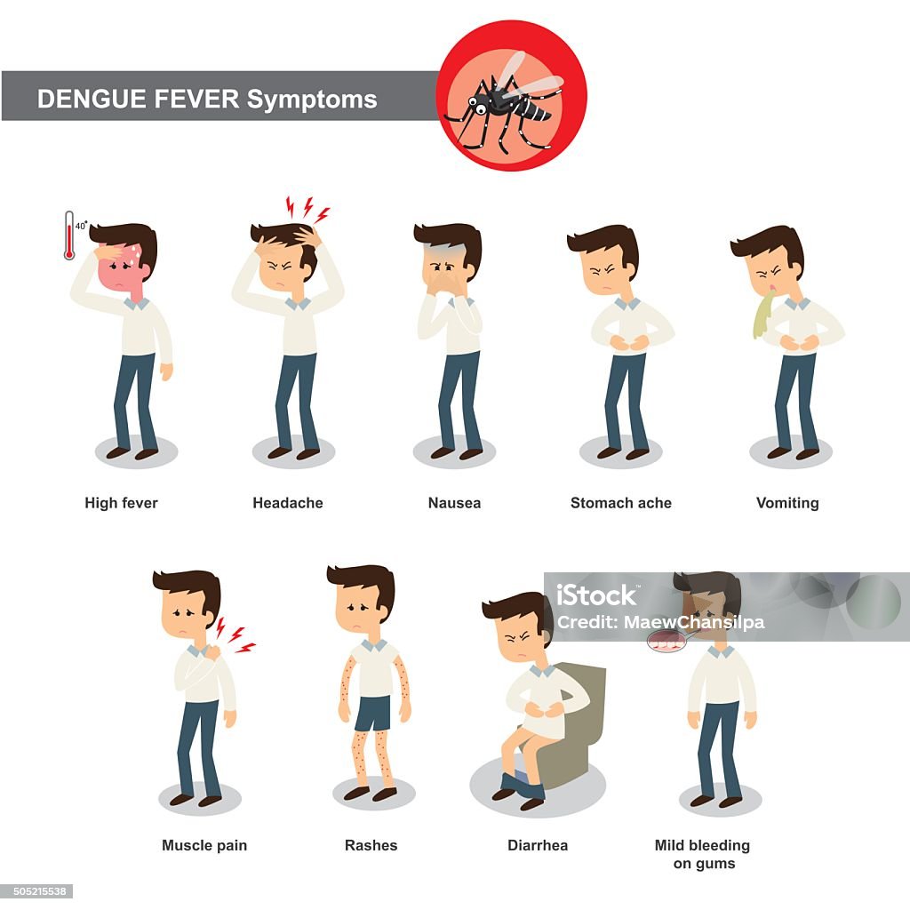 Dengue Symptoms Stock Illustration Download Image Now Dengue Fever dengue-symptoms-stock-illustration-download-image-now-dengue-fever
