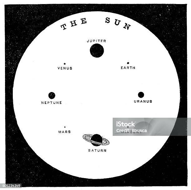 Antique Illustration Of Sun And Planets Size Comparison Stock Illustration - Download Image Now