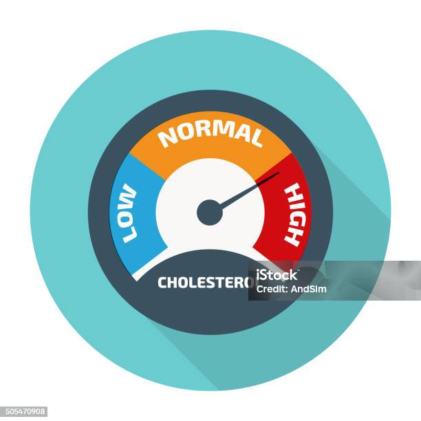 Cholesterol Meter Vector Stock Illustration - Download Image Now - Cholesterol, Tall - High, Meter - Instrument of Measurement