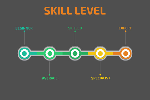 Skill levels vector