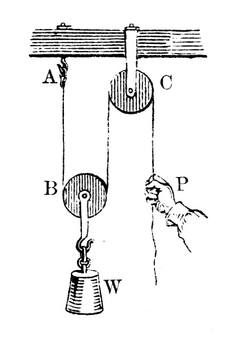 Antique illustration of pulley