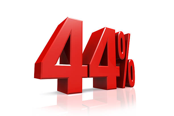 istock 3D render text in 44 percent in red 505585795