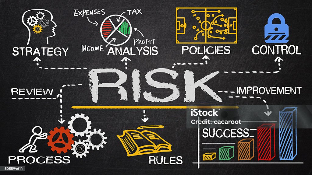 risk management concept risk management concept hand drawn on chalkboard Risk Stock Photo