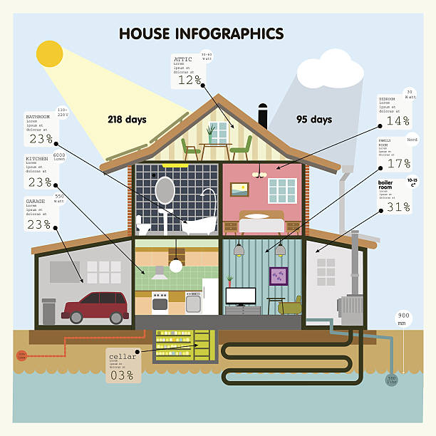 illustrazioni stock, clip art, cartoni animati e icone di tendenza di impostare elementi di infografica casa.  flat design. - solar energy sun energy restoring