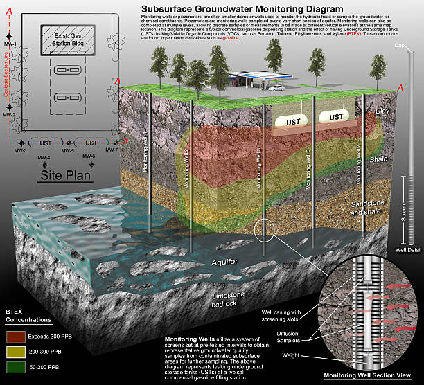 Geologic Cross-Section With Leaking Storage Tanks stock photo