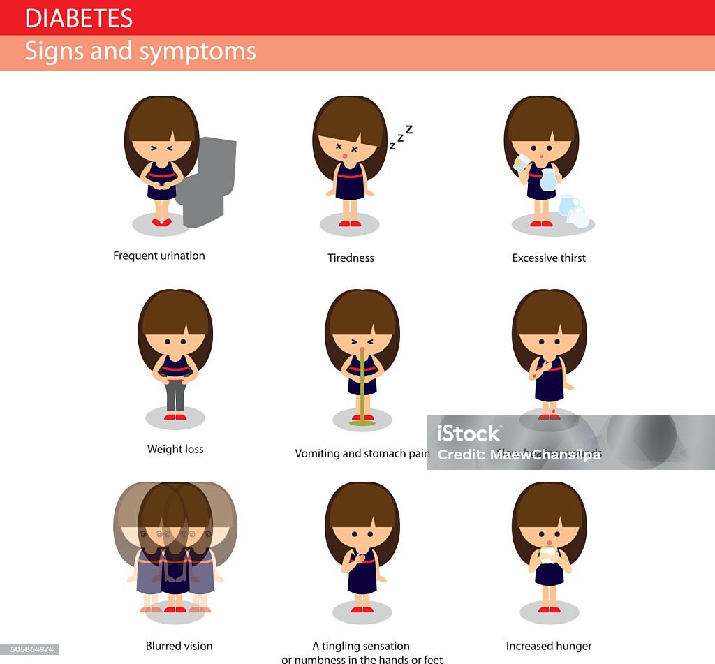 Diabetes signs and symptoms diabetes signs and symptoms: frequent urination, tiredness, thirst, weight loss, vomiting, stomach pain, slow healing wounds, blurred vision, etc Excess stock vector