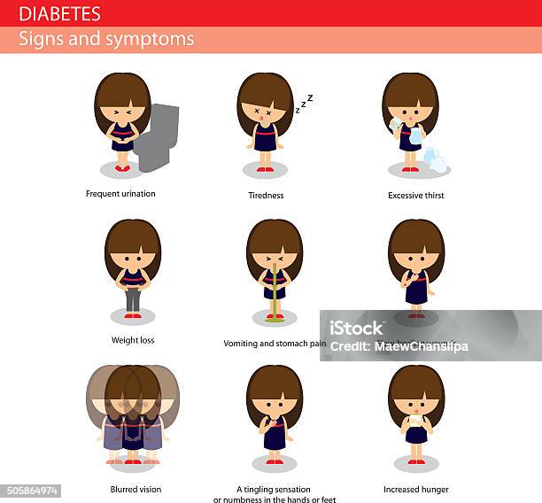 Diabetes Signs And Symptoms Stock Illustration - Download Image Now - Excess, Blood, Glucose