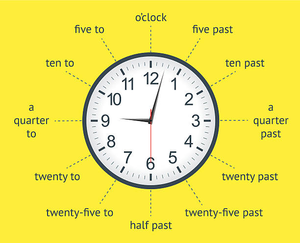 ilustrações, clipart, desenhos animados e ícones de ensinar o tempo com um relógio despertador analógico infográfico - inspiration ideas human head minute hand
