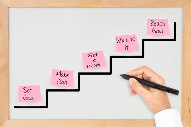 istock Set and Reach Goal concept on Whiteboard 505994406