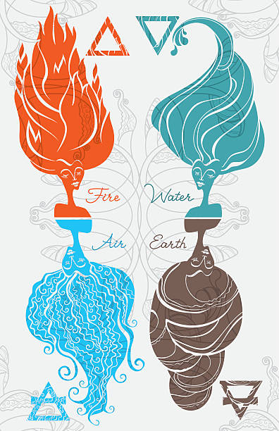Elements. Fire, Water, Air, Earth. Fire, Water, Air, Earth. Esoteric illustration earth air fire water signs stock illustrations